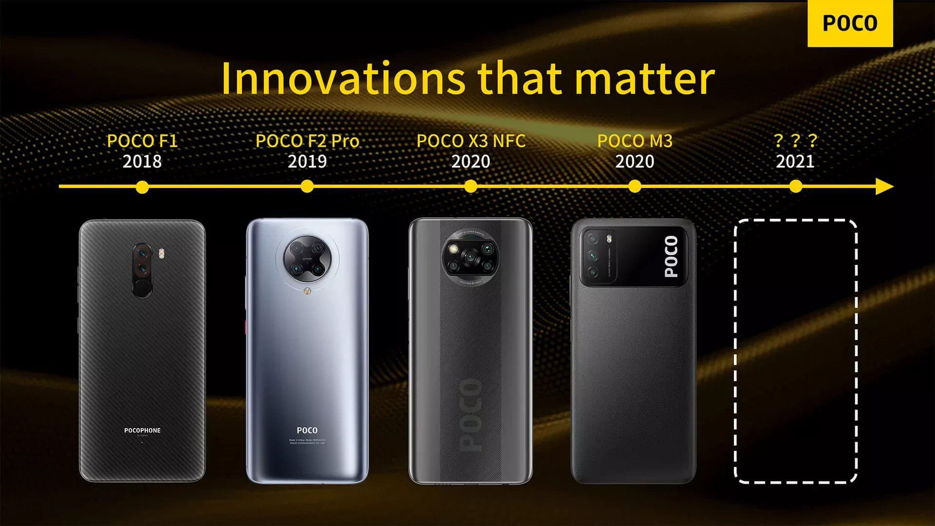 POCO X3 Pro y POCO F3 serían presentados este mes de marzo