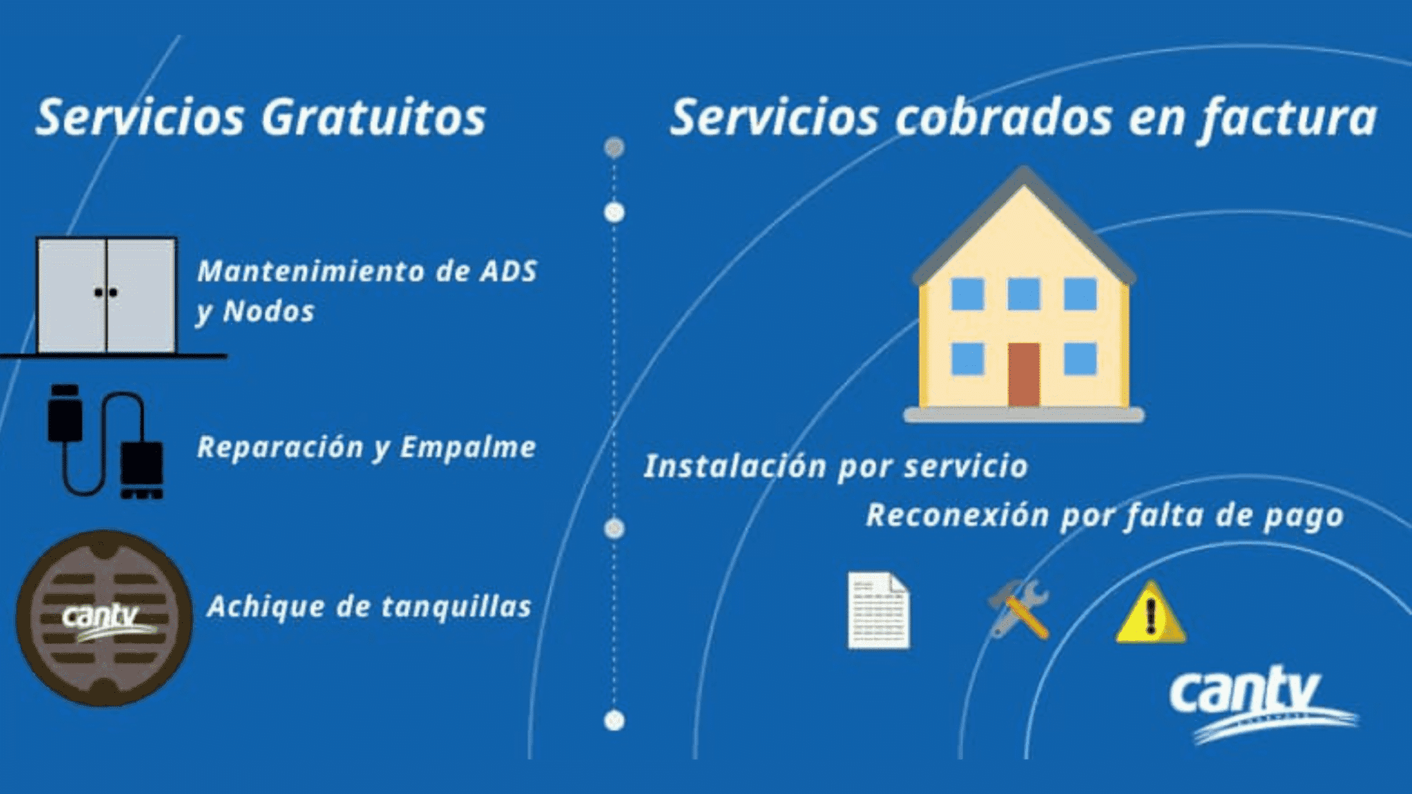 Cantv informa cuales servicios de mantenimiento de la empresa son gratuitos
