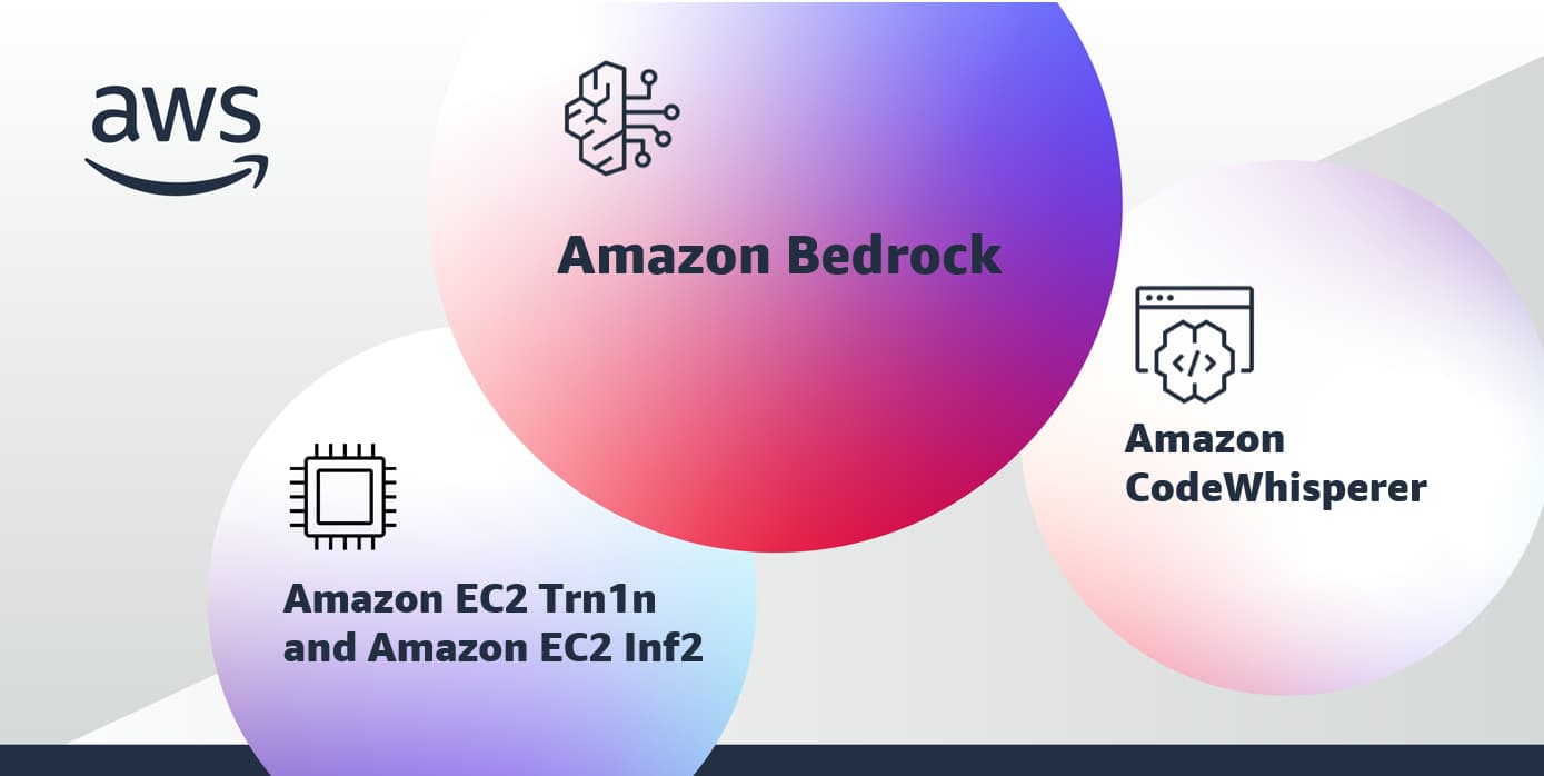 Amazon se une a la carrera de la IA con su propia tecnología: Bedrock